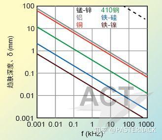 宽带钻怎么关_花刺代理怎么刷四川宽带钻啊_怎么用宽带刷钻