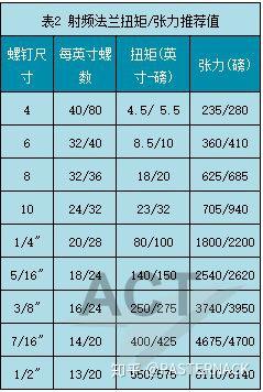 花刺代理怎么刷四川宽带钻啊_宽带钻怎么关_怎么用宽带刷钻