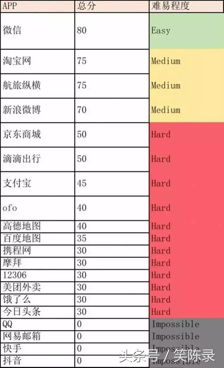 快手号怎样注销账号_注销账号快手号会解封吗_注销账号快手账号