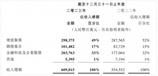 腾讯客服24小时人工服务_腾讯业务板块_腾讯业务