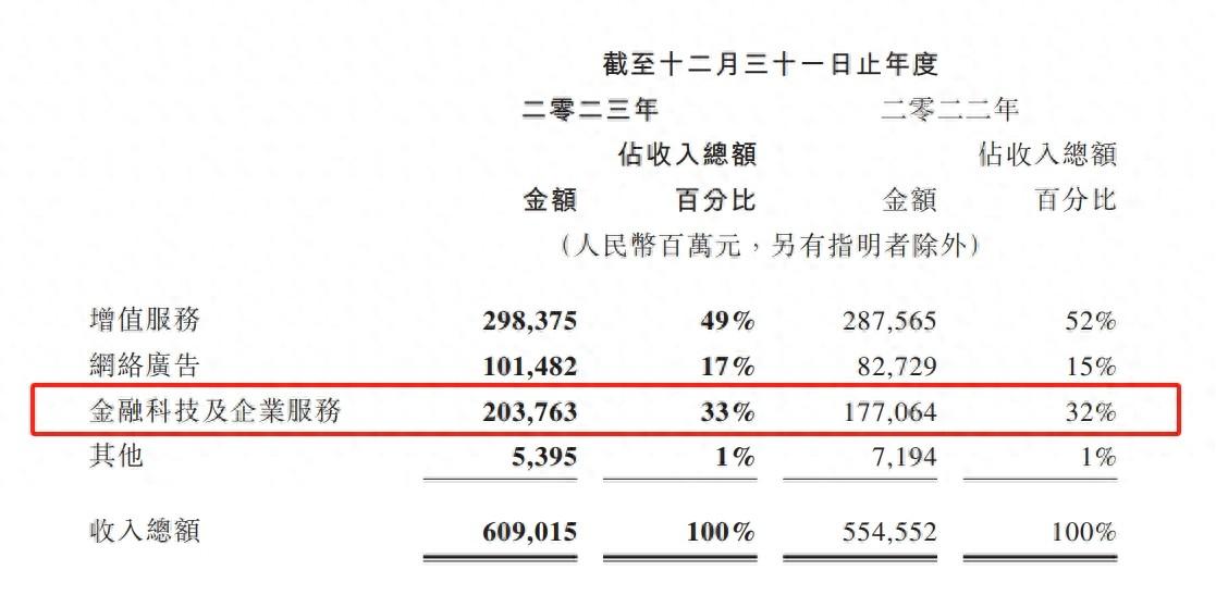 腾讯客服24小时人工服务_腾讯业务营收占比_腾讯业务