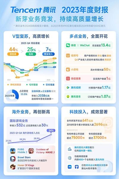 1元100粉 - 快手赞自助下单平台网站小时