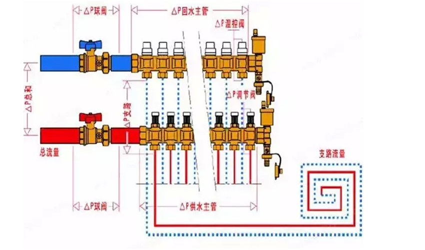 地热不热的原因及解决办法，你知道吗？