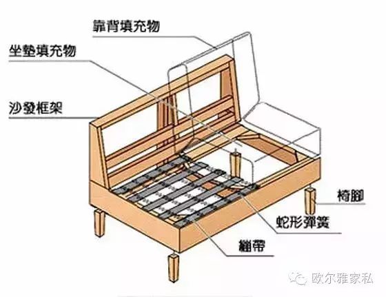 沙发制造过程视频教程_沙发制造过程_沙发生产制作过程