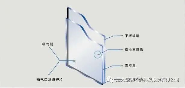 窗户玻璃型号等级_门窗玻璃参数_窗户玻璃材质参数