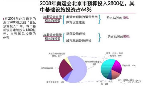 北京奥运村房型_北京奥运村新房房价_北京奥运村楼盘