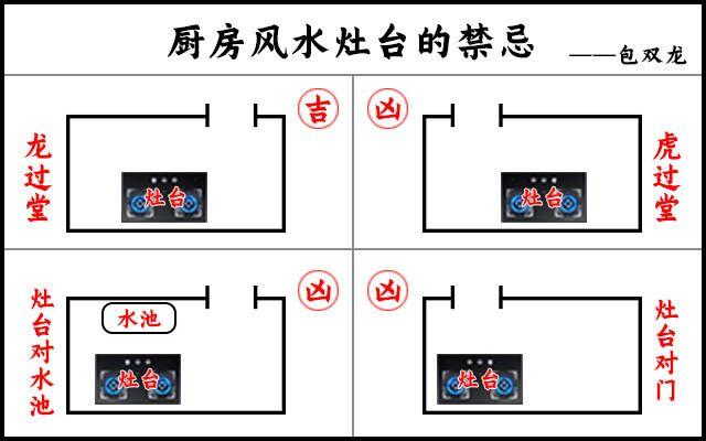 农村灶台的风水朝向和禁忌，以及如何优化炉灶风水