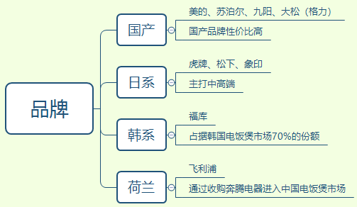 不锈钢电饭煲哪个牌子好_不锈钢电饭煲内胆好吗_电饭煲 不锈钢