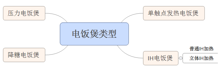 不锈钢电饭煲哪个牌子好_不锈钢电饭煲内胆好吗_电饭煲 不锈钢