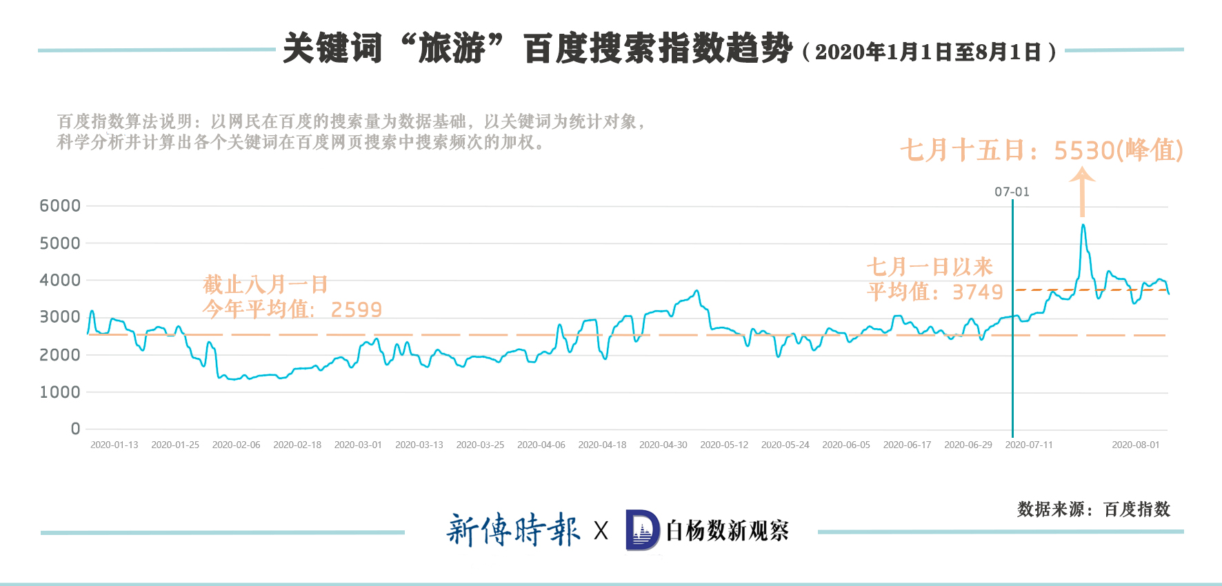 去年旅游的说说_过完年去哪旅游好_去年的旅游