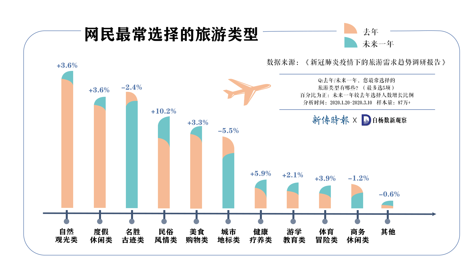 过完年去哪旅游好_去年旅游的说说_去年的旅游