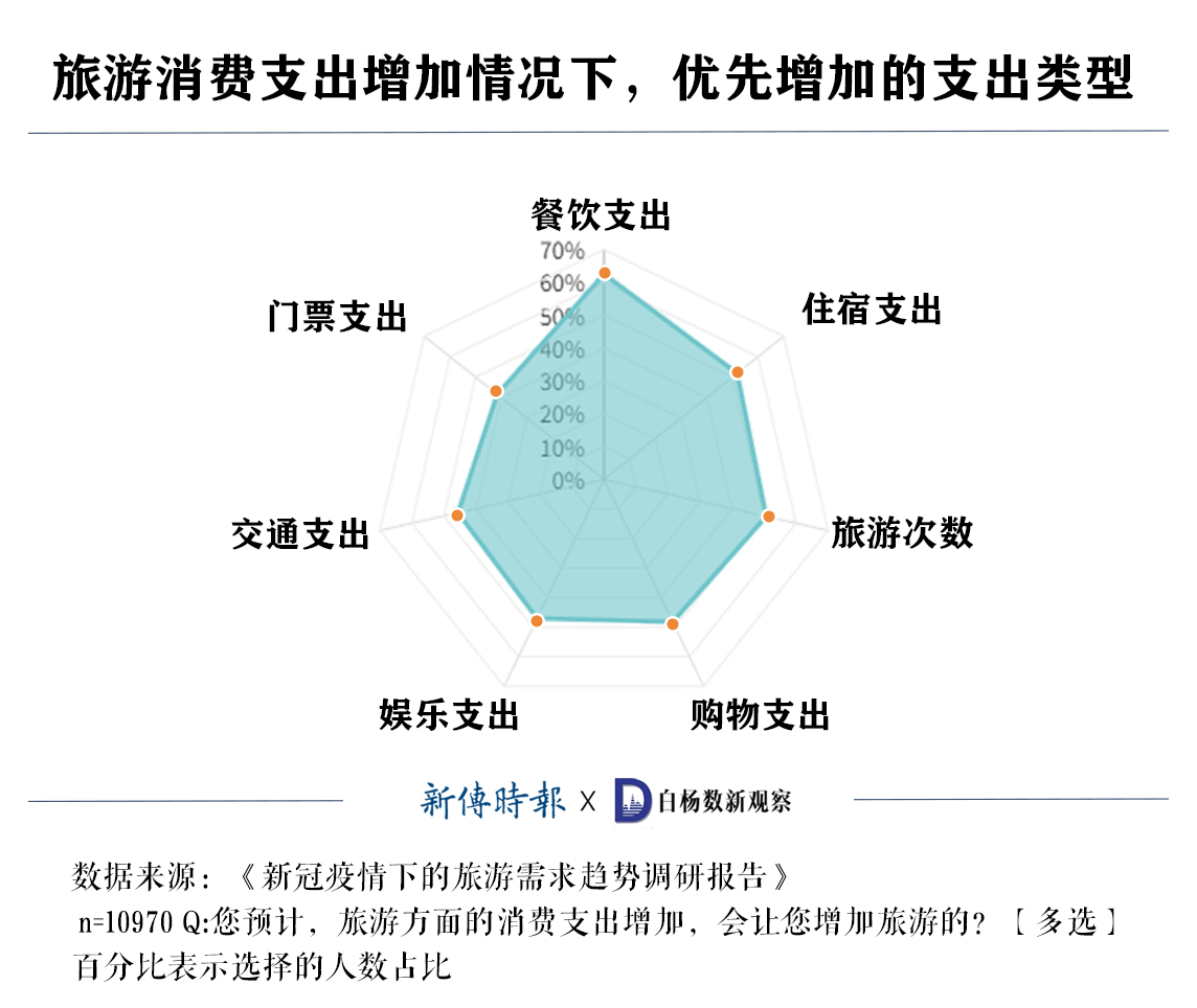 过完年去哪旅游好_去年的旅游_去年旅游的说说