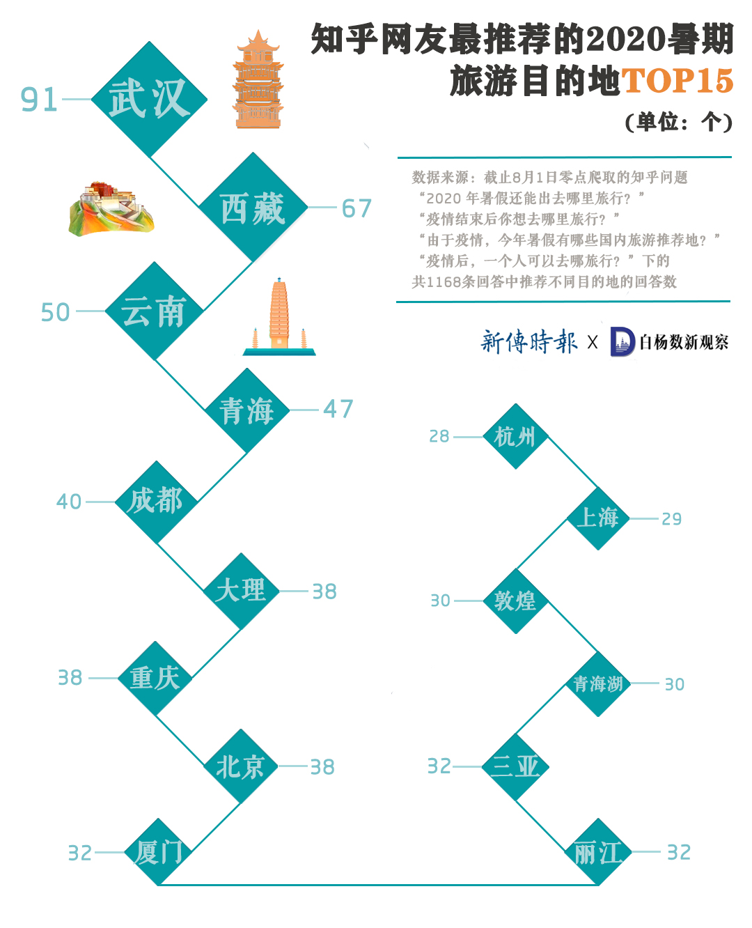 去年旅游的说说_去年的旅游_过完年去哪旅游好