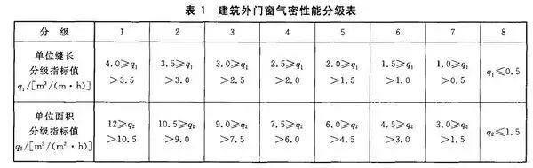 窗户玻璃材质参数_窗户材质玻璃参数表_窗户材质玻璃参数怎么看