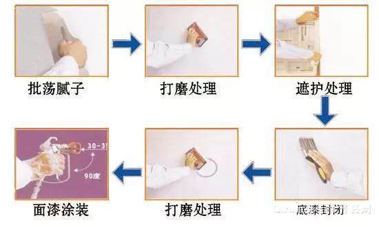 严格控制施工过程