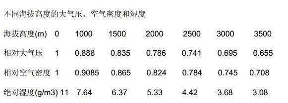 400温度下空气密度表_温度空气密度_空气密度表随温度变化