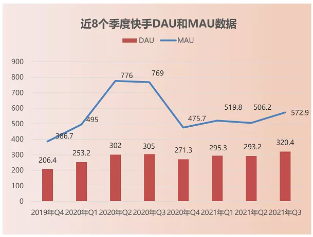 快手直播回放可以看到谁看了吗_回放直播快手看可以回放吗_快手直播可以看回放吗