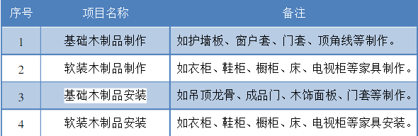 木工吊顶人工报价_木工吊顶人工费多少钱一平方_木工吊顶人工费价格表