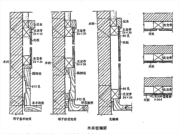 软墙裙有两种做法，你知道吗？高度制做