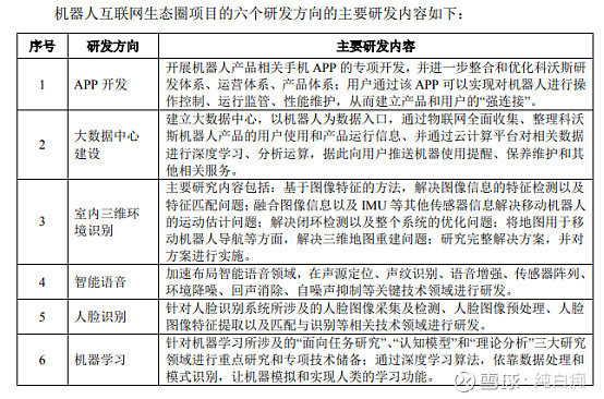 科沃斯的研发能力，你了解多少？（附案例）