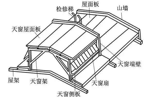 墙面钢檩条计算结构图_钢结构墙面檩条计算_墙面檩条计算书