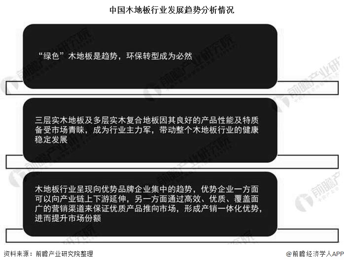 中国木地板行业发展趋势分析情况