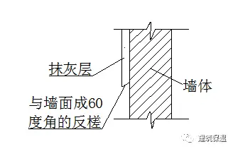 墙面抹灰工艺要求_墙面抹灰工艺施工一般需要多久_墙面一般抹灰施工工艺