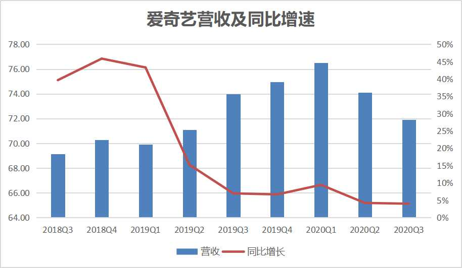 爱奇艺视频怎么才能分享到快手_奇艺会员快手分享爱奇艺账号_快手爱奇艺会员分享