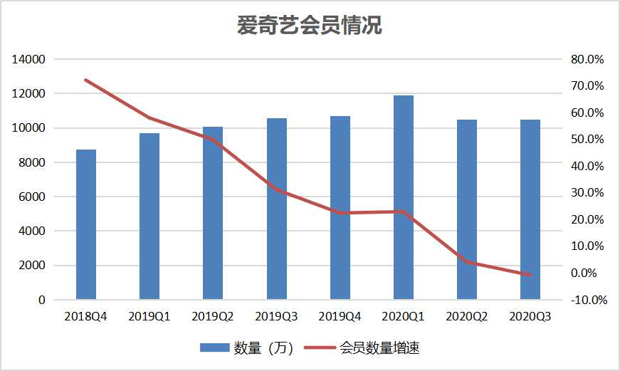 快手爱奇艺会员分享_爱奇艺视频怎么才能分享到快手_奇艺会员快手分享爱奇艺账号