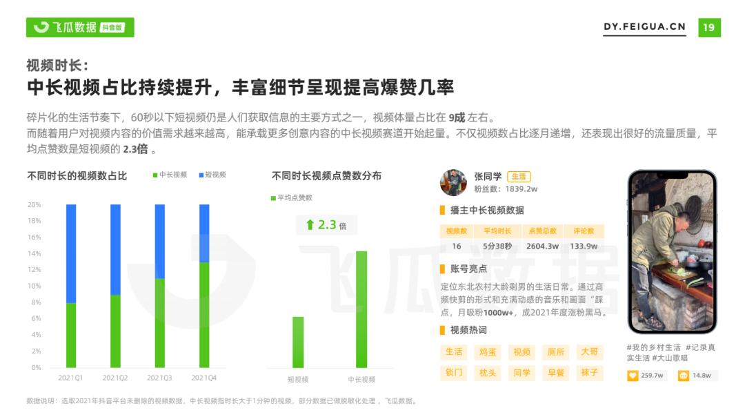 怎么用快手发长视频_长发快手小视频_视频快手长发用什么软件