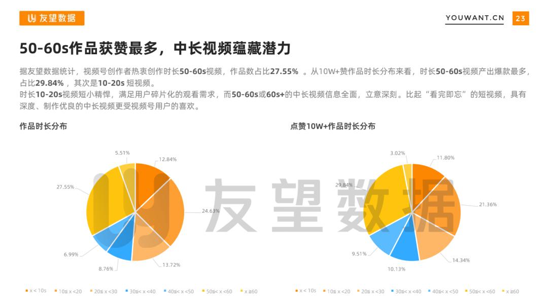 怎么用快手发长视频_视频快手长发用什么软件_长发快手小视频