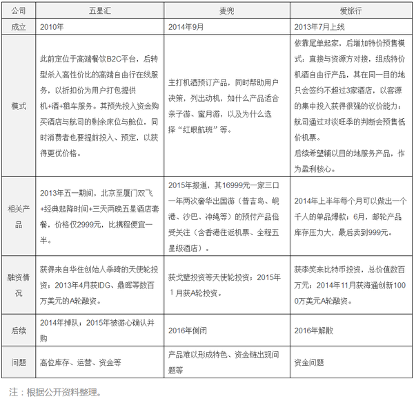 抖音低价自助下单平台个赞 - 快手小时自助下单网站