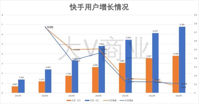 快手播放不了视频怎么办_快手播放视频有收益吗_快手视频播放能赚钱吗