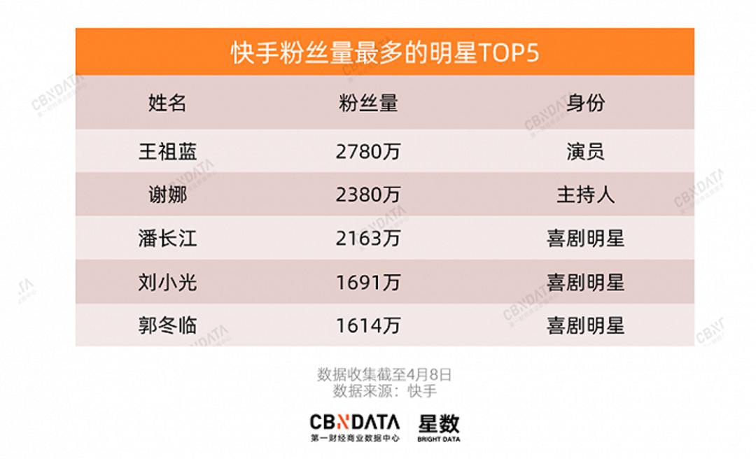 快手视频播放能赚钱吗_快手播放不了视频怎么办_快手播放视频有收益吗