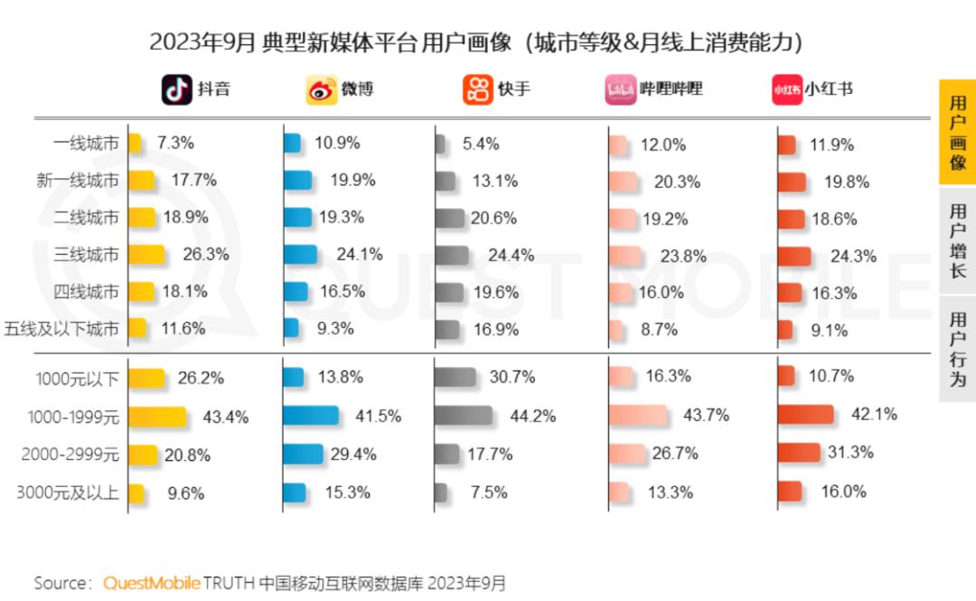 快手播放不了视频怎么办_快手视频播放能赚钱吗_快手播放视频有收益吗