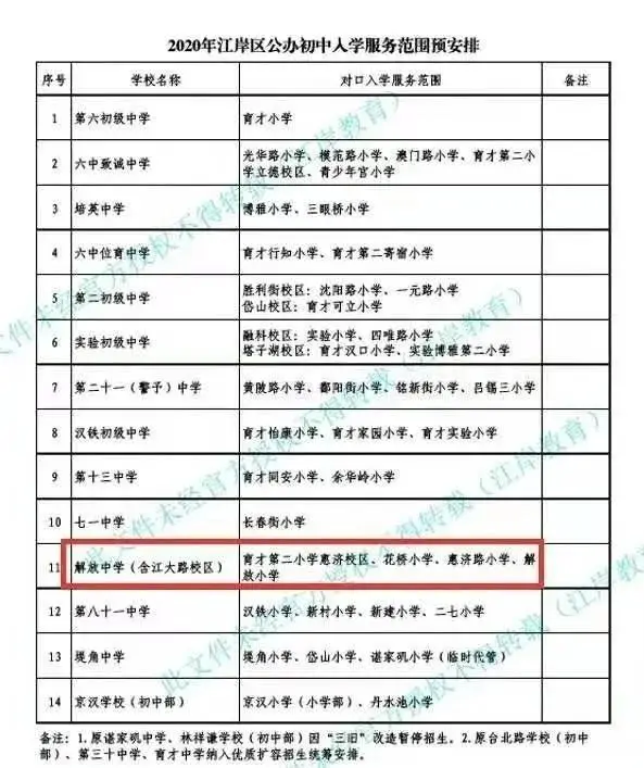 武汉小户型_武汉小户型房源_武汉市小户型