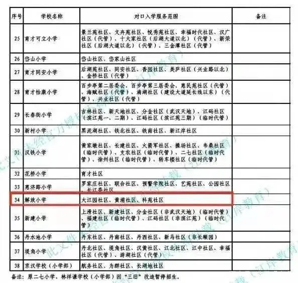 武汉市小户型_武汉小户型房源_武汉小户型