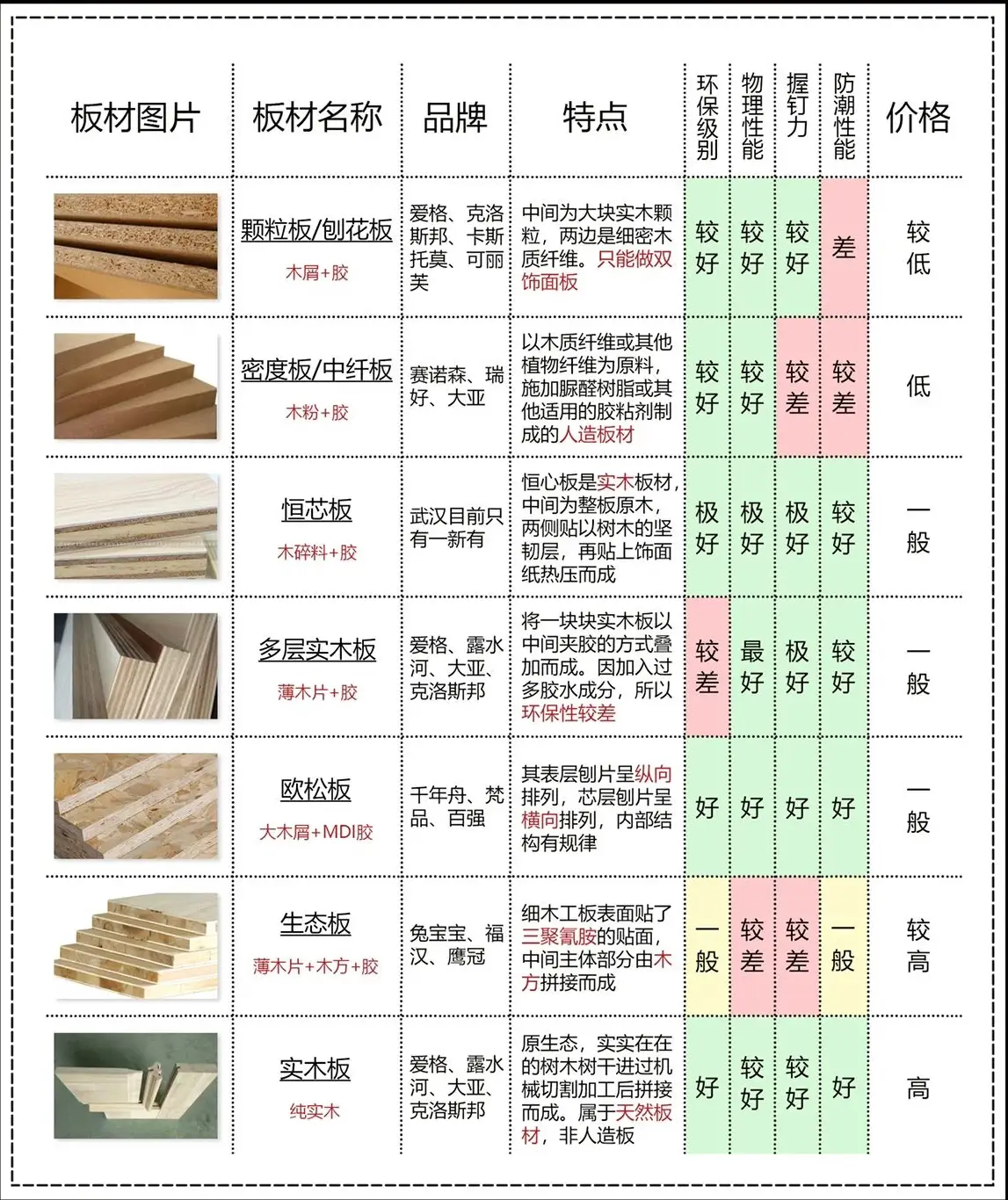 颗粒板材做橱柜好吗_橱柜板材颗粒板的种类_橱柜都是颗粒板吗