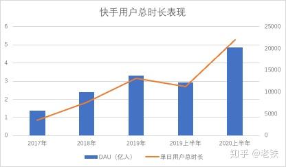 王祖蓝为什么在快手直播_王祖蓝快手卖货是正品吗_王祖蓝的快手号是多少