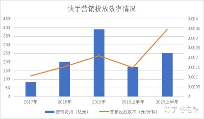 王祖蓝为什么在快手直播_王祖蓝快手卖货是正品吗_王祖蓝的快手号是多少