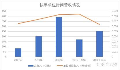 王祖蓝快手卖货是正品吗_王祖蓝为什么在快手直播_王祖蓝的快手号是多少