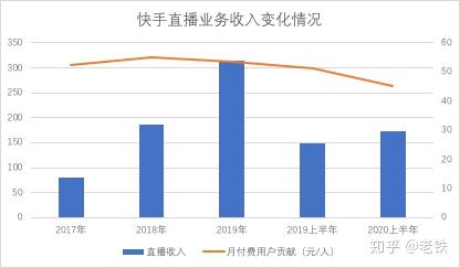 王祖蓝快手卖货是正品吗_王祖蓝的快手号是多少_王祖蓝为什么在快手直播