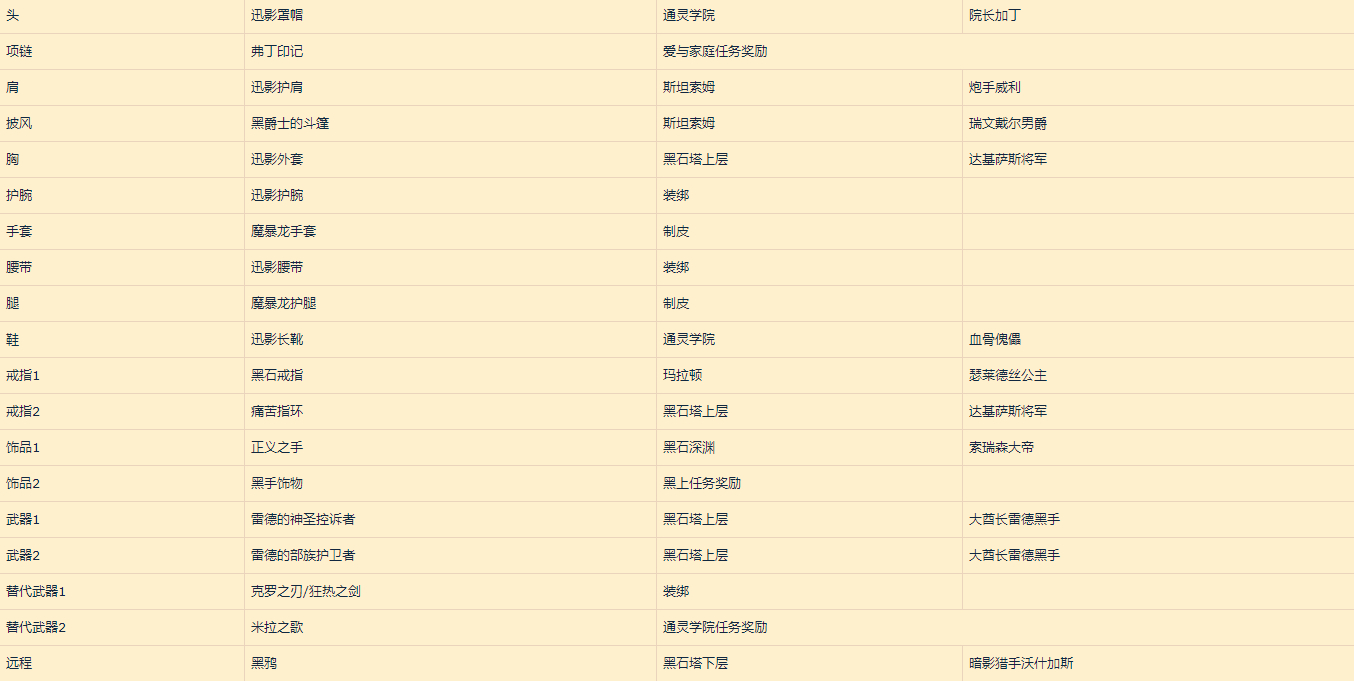 血色任务_血色副本任务哪里接_血色任务多少级能接