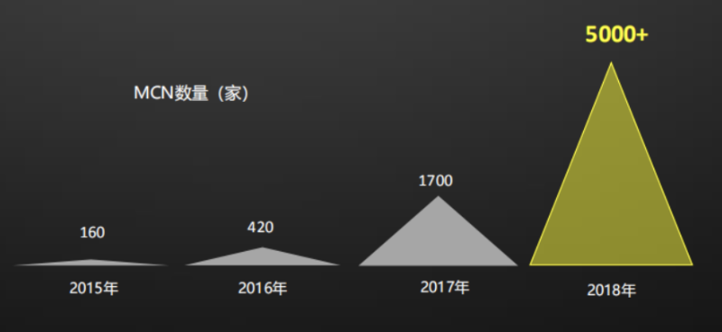 在快手上找网红打广告_快手上打的广告是真的吗_找快手网红打广告的收费标准