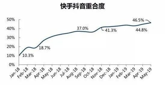 在快手上打广告效果怎么样_在快手上找网红打广告_找快手网红打广告的收费标准