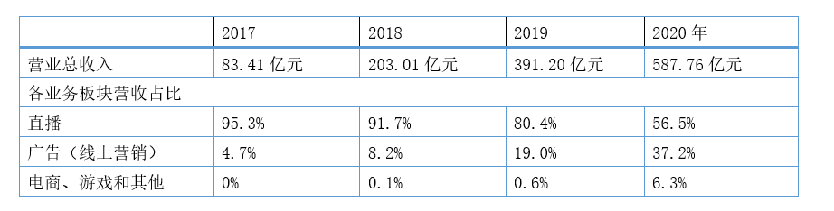 在快手上找网红打广告_在快手上打广告效果怎么样_找快手网红打广告的收费标准