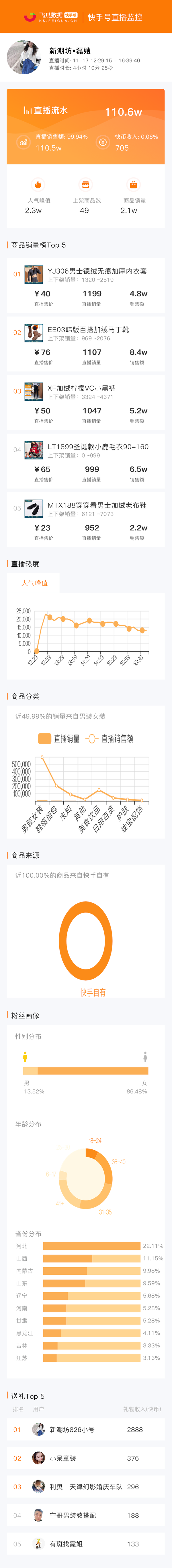 快手12点后的福利直播_快手直播的福利到底赚钱吗_快手直播福利购链接怎么弄