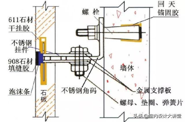 墙面石材灌浆_墙面石材灌浆步骤视频_墙面石材灌浆步骤