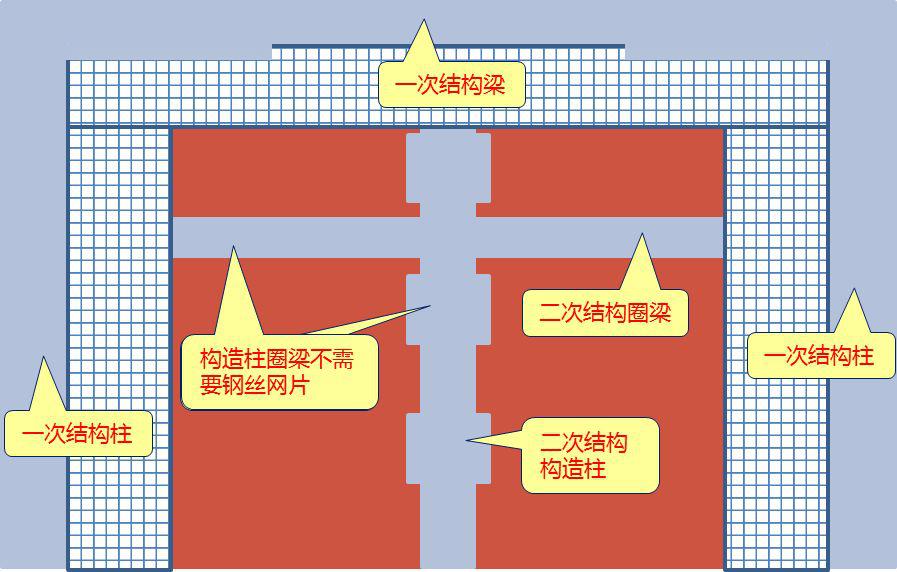 墙上镀锌_三明墙面镀锌铁丝网_镀锌铁丝网外墙施工工艺