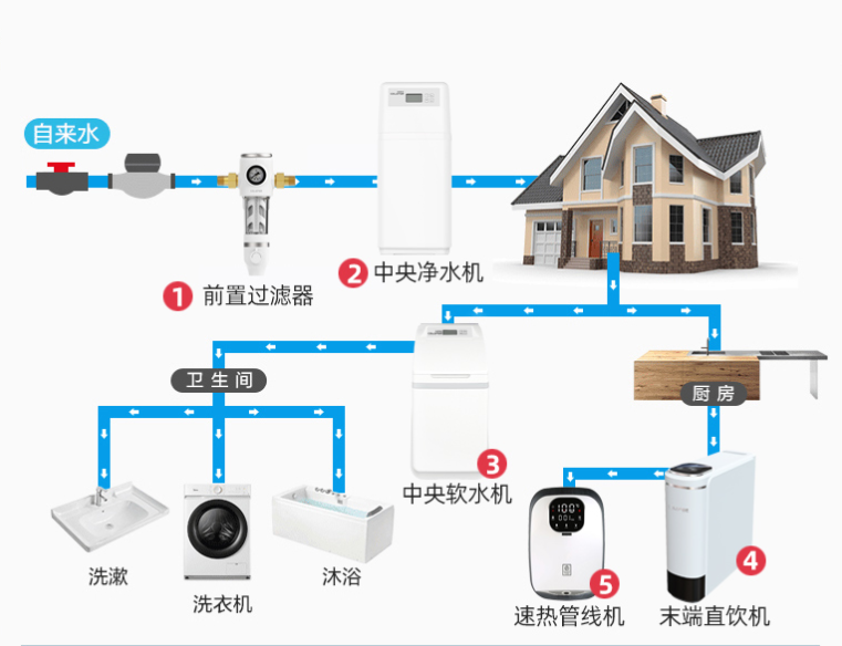 清单新房家电家具怎么写_新房家具家电清单_新房家具家电清单明细